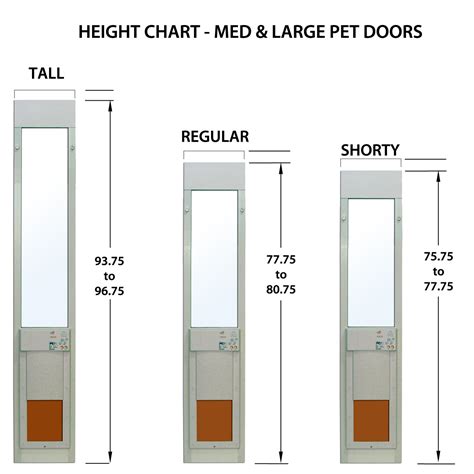 The new panel that is inserted has glass on top and a pet door. PX-SE SERIES POWER PET ® FULLY AUTOMATIC PATIO PET DOORS