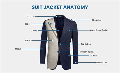 The Anatomy Of The Suit Jacket Guide Suits Expert