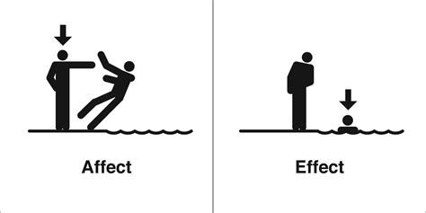 Common Mistakes: Affect vs. Effect | Language Trainers UK Blog