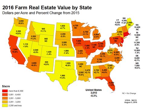 Florida Farmland Value Holding Fairly Steady Panhandle Agriculture