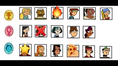 Total Drama World Tour You Way Team Amazon Elimination Ceremony