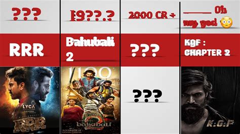 All Time Highest Grossing India Movie Worldwide Boxoffice Collection