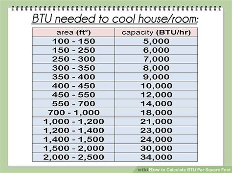 How To Calculate Btu Per Square Foot With Calculator Wikihow