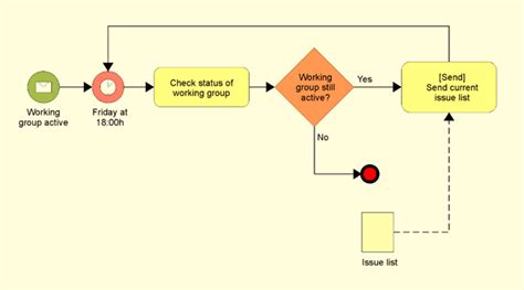 DIAGRAM Data Flow Diagramming By Example Process Modeling Techniques