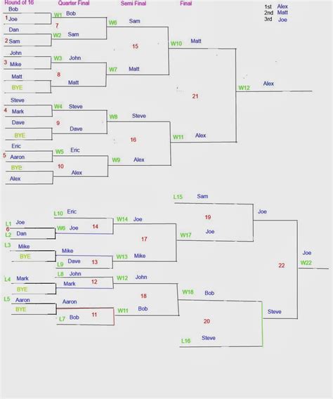 Blank 16 Man Single Elimination Bracket Tournament