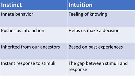 Intuition Vs Instinct Whats The Difference Psychmechanics