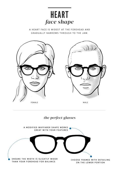 How To Choose The Right Glasses For Your Face Shape Glasses For Face