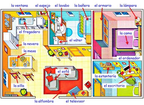 Mapa De La Casa Activités Despagnol Vocabulaire Espagnol Espagnol