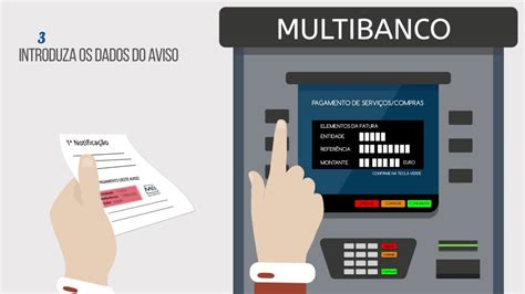 Portugal's multibanco system is a sophisticated system of automatic teller machines (atm). Pagamento de Infrações no Multibanco! - YouTube