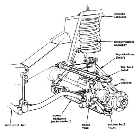 Understanding The Front Suspension Diagram Of A Dodge Dakota A