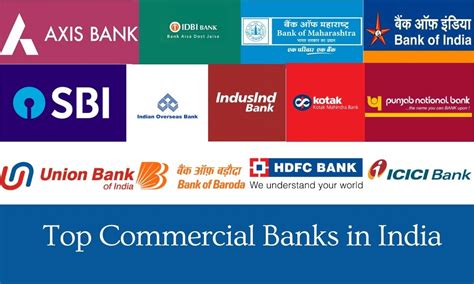 List Of Top 15 Commercial Banks In India In January 2024