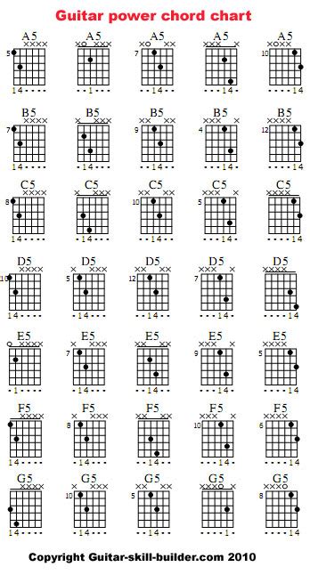 View, download and print guitar chords pdf template or form online. Guitar Power Chords Chart