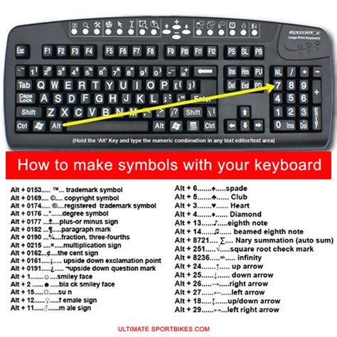 How To Make ‪‎symbols‬ With Your ‪‎keyboard‬