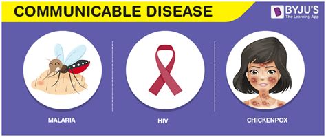 Communicable Diseases Chart