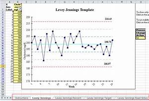 Levey Jennings Excel Template Standard Deviation Chart Excel