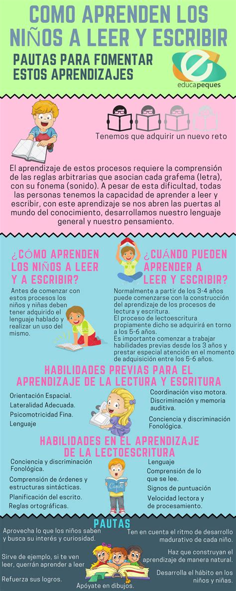 La Forma Mas Rapida De Ensenar A Un Nino A Leer Enseñar A Leer Para Niños