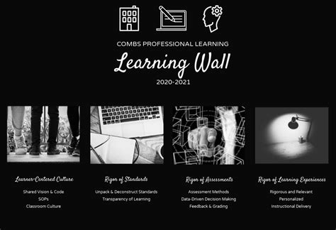 Learning Wall 2020 Master By Cinthia Andrew On Genially