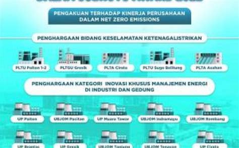 Berita Laman 9 Dari 107 Pt Pln Nusantara Power