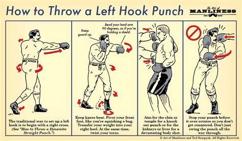 How To Throw A Devastating Left Hook Punch An Illustrated Guide Self