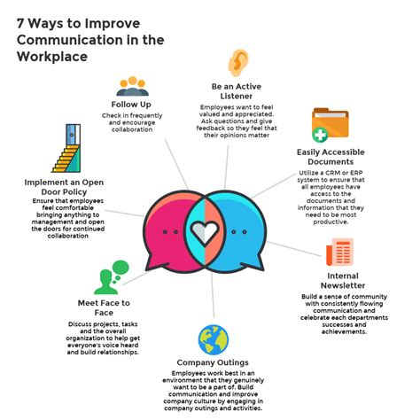 7 Ways To Improve Communication In The Workplace Logan Consulting