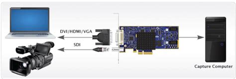Hauppauge colossus 2 hd video capture card. Epiphan DVI2PCIe Duo Internal PCIe Capture Card