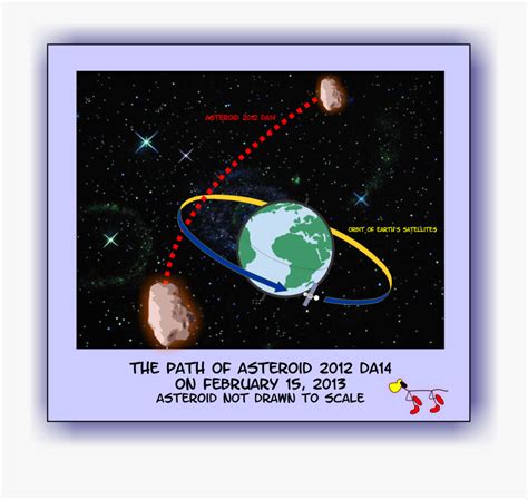 Images Of Meteorite Vs Asteroid Meidior Free Transparent Clipart