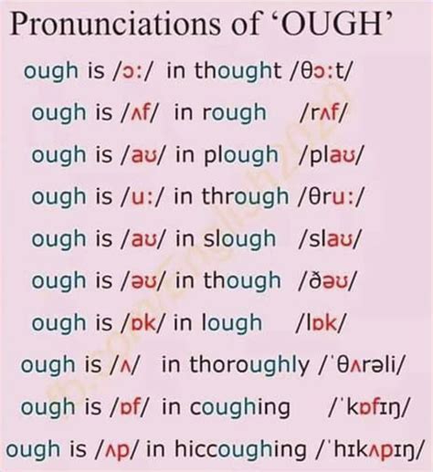 English Is All Around Ough Pronunciation