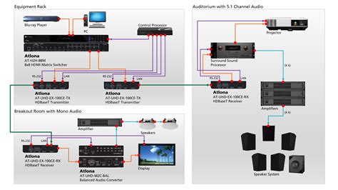 At Uhd Ex 100ce Kit Discontinued Atlona® Av Solutions