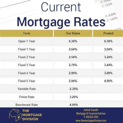 Chase Refinance Rates What You Need To Know In 2023 Home