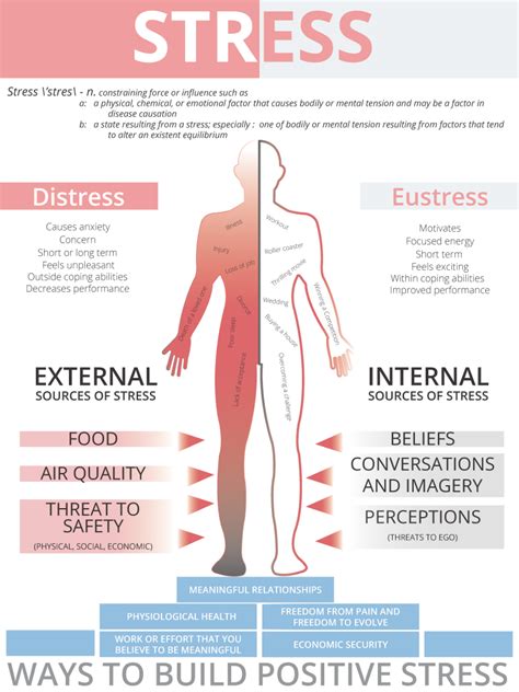 Researchers at the national institute of mental health (nimh) and other research facilities across the country are studying the causes and effects of psychological. (Infographic) How does stress affect you?