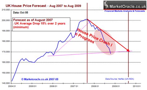 Crash is a strong word though, not sure it will crash. UK Interest Rates Forecast to Crash to 1% :: The Market ...
