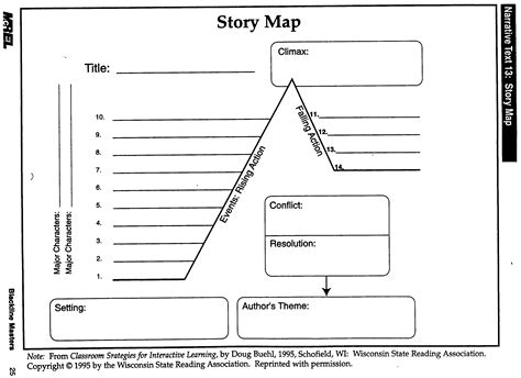 Complete The Story Map Graphic Organizers Middle School Language