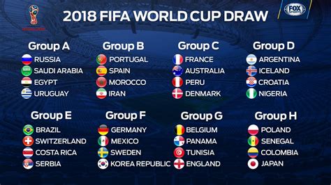 Each of the groups has four teams are. Jadual Penuh Perlawanan FIFA World Cup Russia 2018 Waktu ...