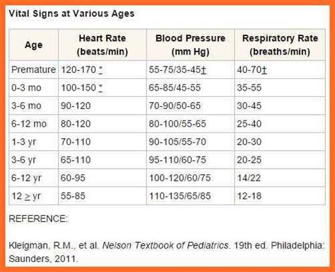 Normal Blood Pressure For Premature Infants