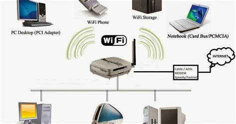 Cara Menghubungkan Laptop Ke Wifi