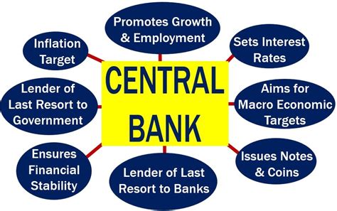 Central Bank Definition And Meaning Market Business News
