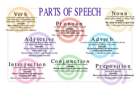 Check spelling or type a new query. Abstract Nouns Examples List Pictures 5 HD Wallpapers ...