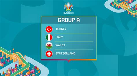 Uefa Euro 2020 Group A Turkey Italy Wales Switzerland Uefa Euro