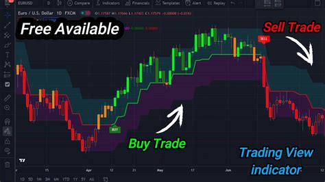 Power Of Trading Indicator On Tradingview A Comprehensive Guide Fast