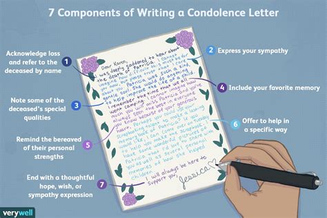 Things To Write In A Sympathy Card How To Write A Beautiful