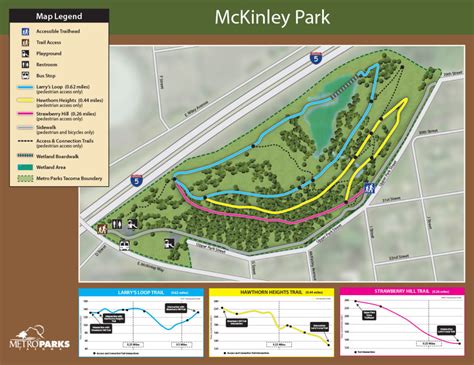 Mckinley Park Metro Parks Tacoma