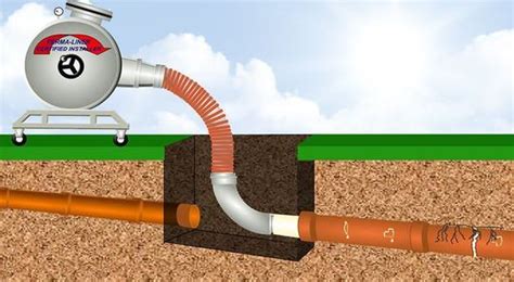 Cipp Cured In Place Pipe Chicago Trenchless Sewer Repair