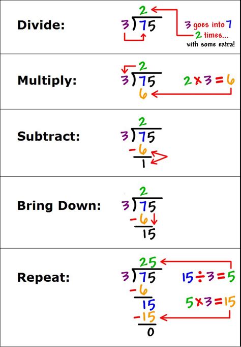 Long Division Steps Chart Math Notebooks Math Studying Math