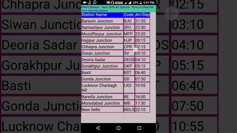 You can find the schedule of all trains here. best app for offline train time table explained in hindi ...