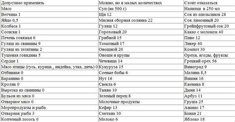 Кремлевская диета на 2 недели