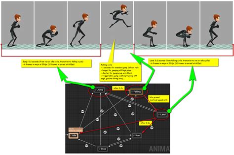 Why I Learned Game Animation And What You Can Expect Animation