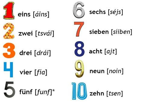 Los Números Aprender Alemán Aprendizaje Idioma Alemán Palabras De