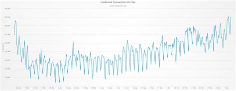 With ethereum presently trading just under $2,300, what will ether do next? Why you should be patient for a big Bitcoin payoff