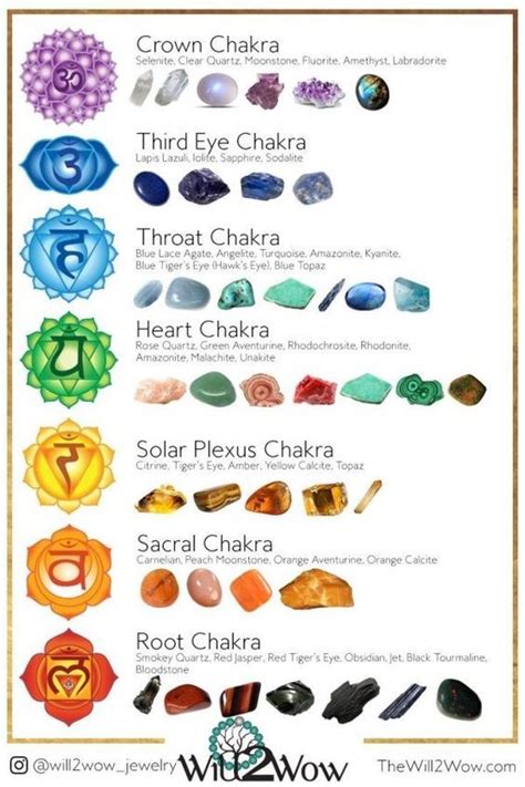 How To Use Crystals For Healing Crystal Healing Crystal Healing Chart Crystal Healing For