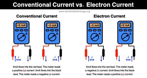 Difference Between Electron Current And Conventional Current In 2021